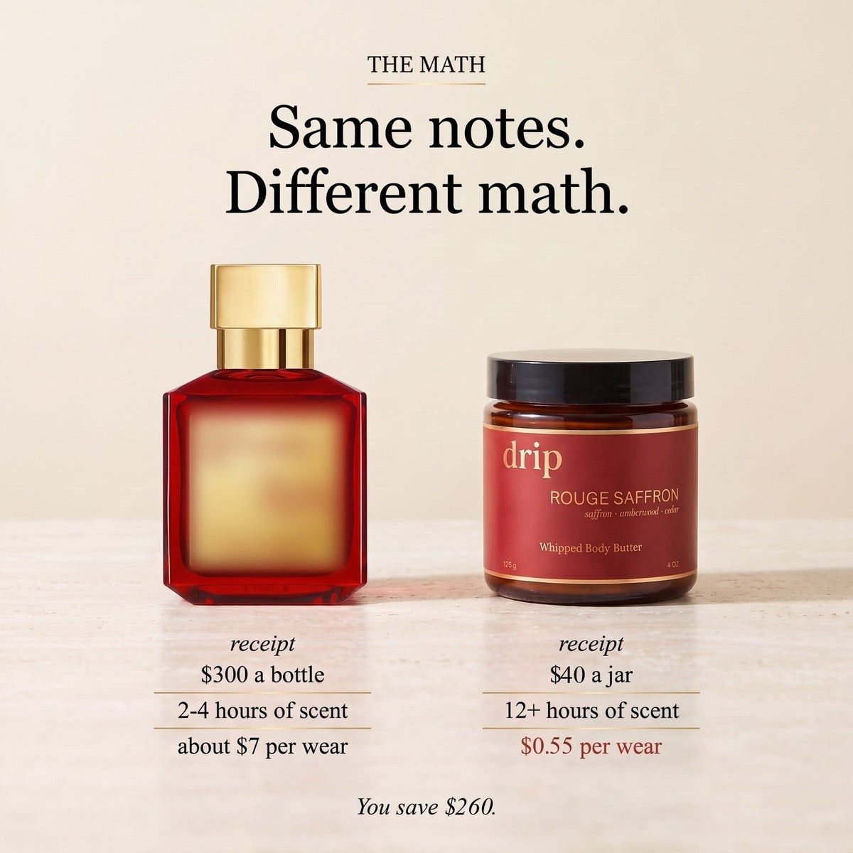 Cologne vs body butter