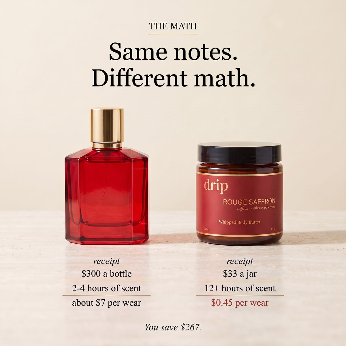 Cologne vs body butter
